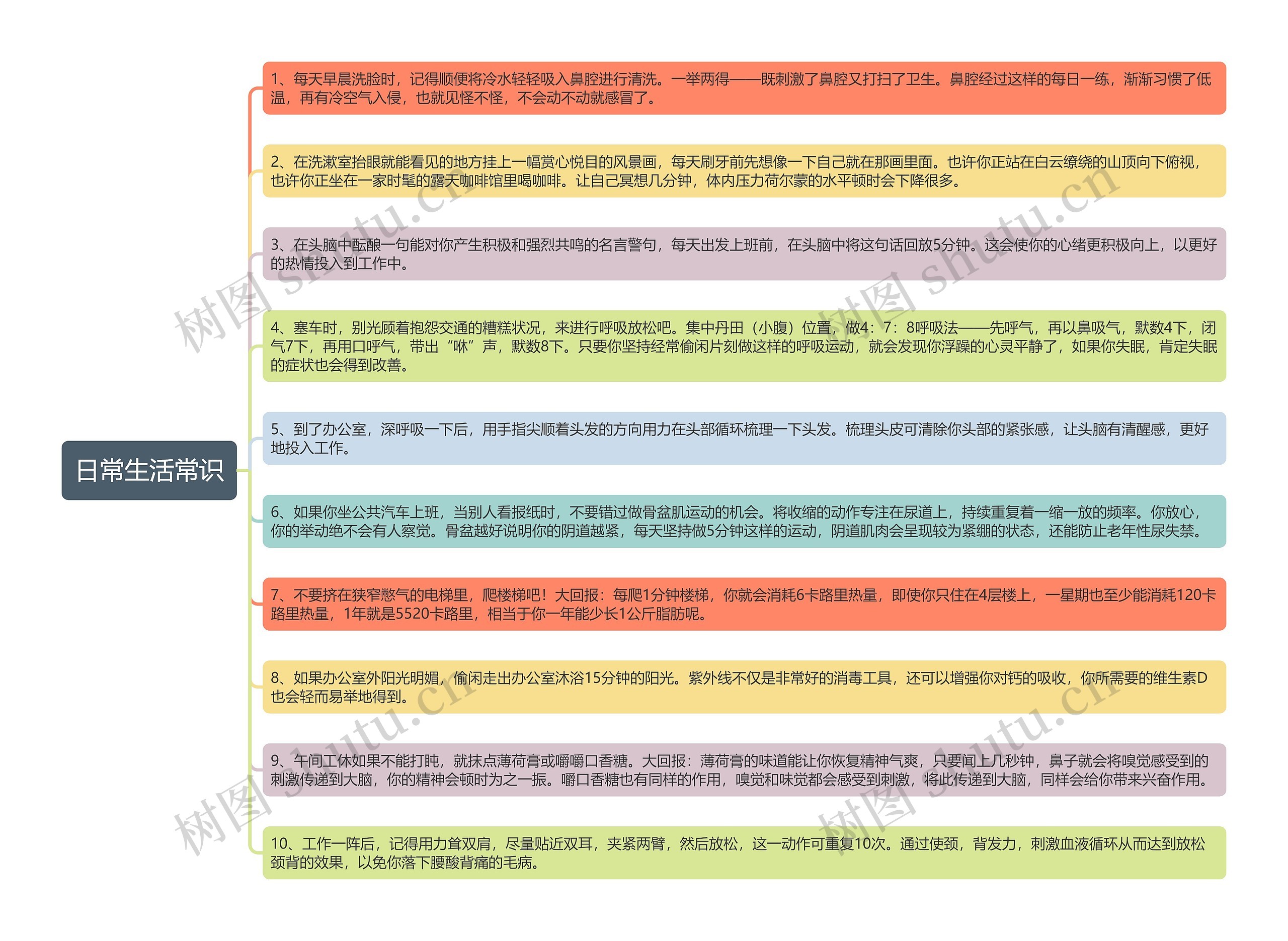 日常生活常识思维导图