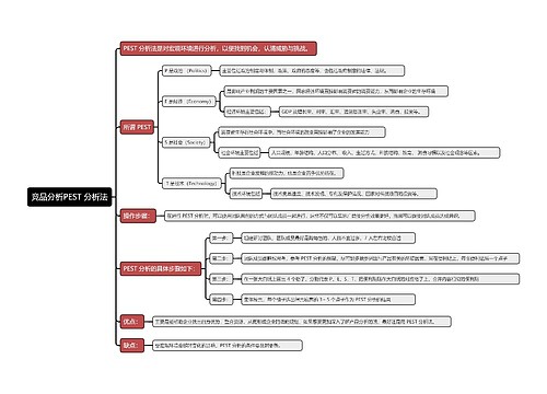 PEST分析法思维导图专辑-1