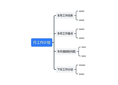月工作计划思维导图