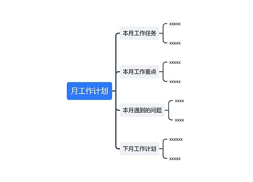 月工作计划思维导图