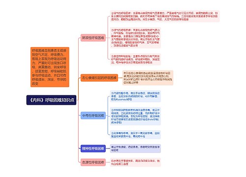 《内科》呼吸困难知识点