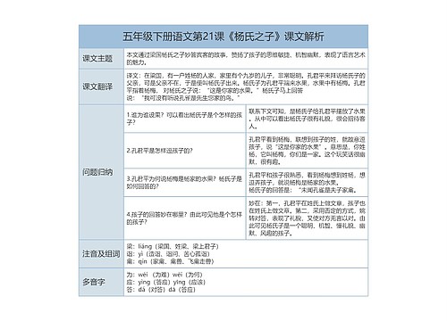 五年级下册语文第21课《杨氏之子》课文解析树形表格