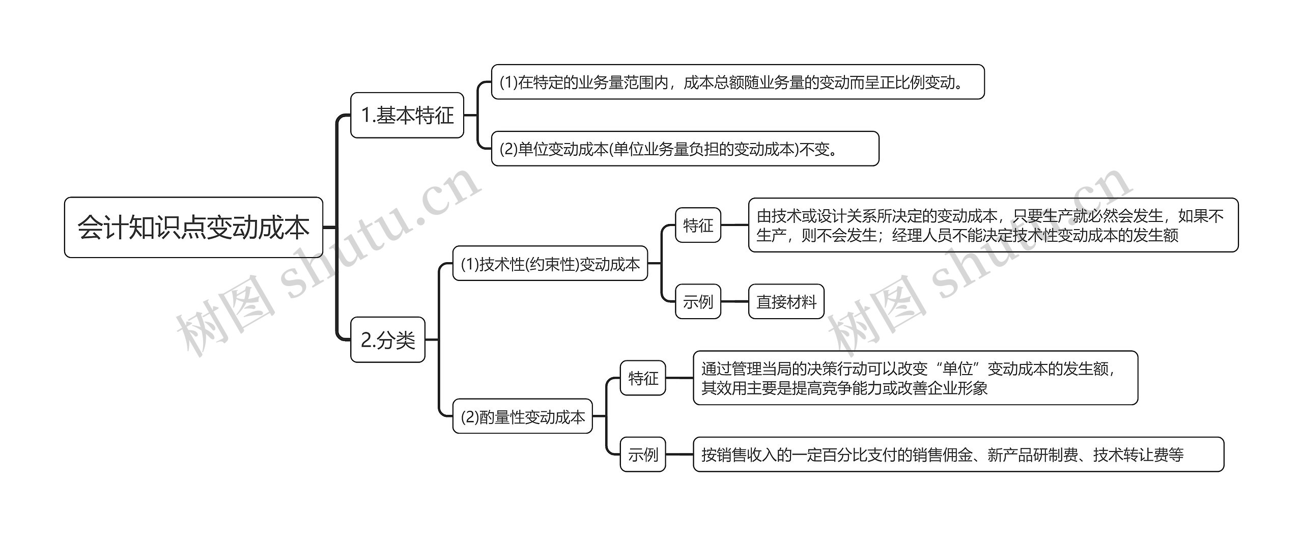 会计知识点变动成本思维导图