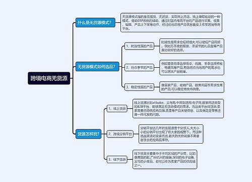 跨境电商无货源方式介绍思维导图