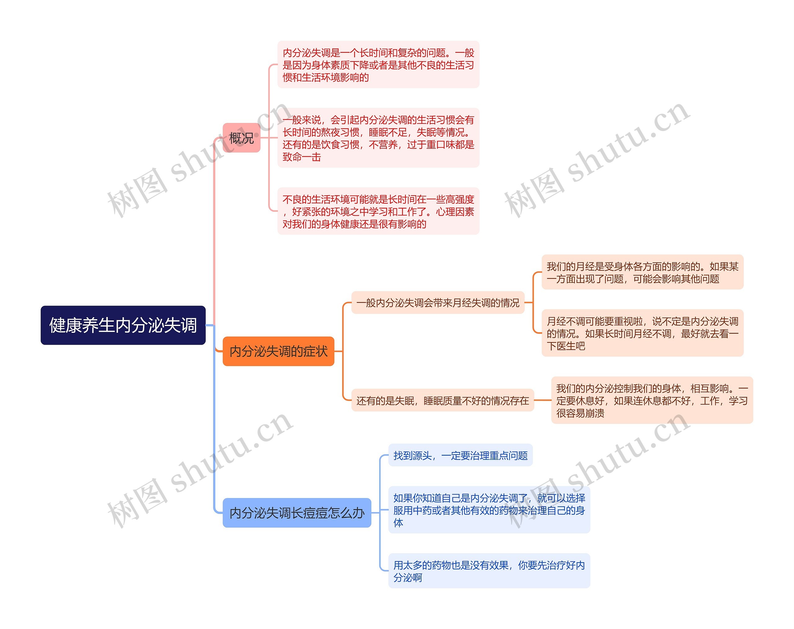 健康养生内分泌失调思维导图