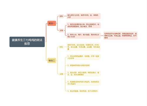 健康养生三七炖鸡的做法推荐思维导图