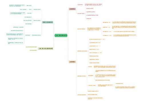 公基心理发展与教育思维导图