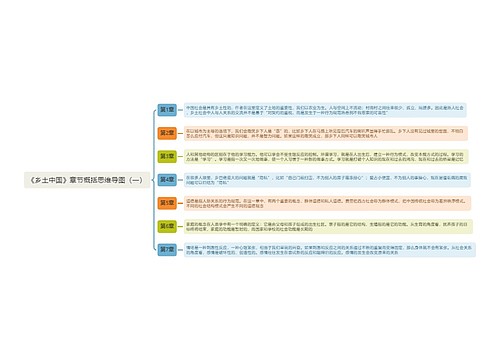 《乡土中国》章节概括思维导图（一）