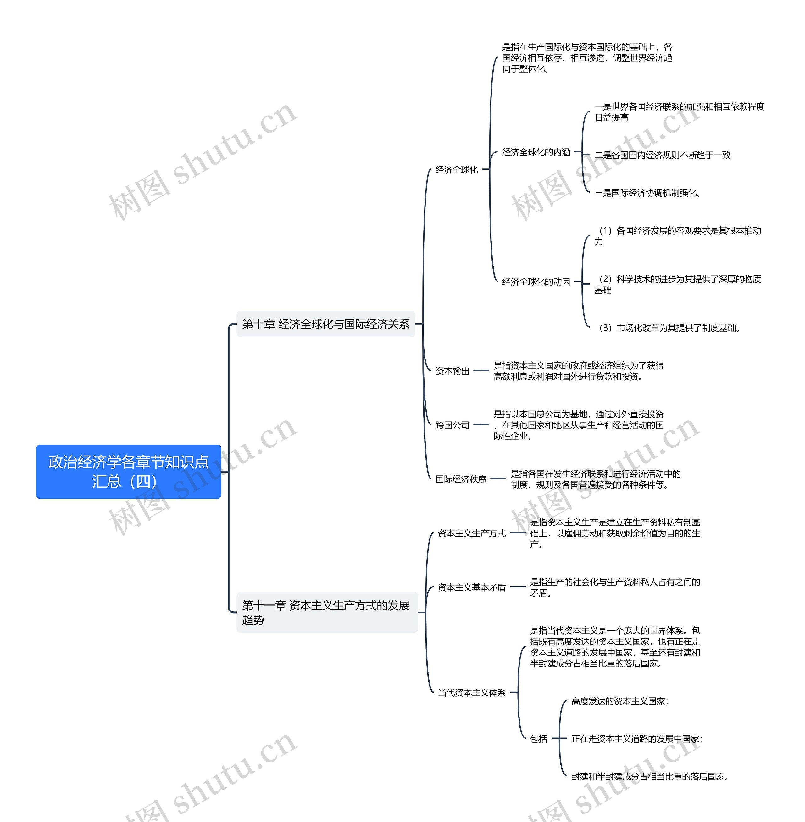政治经济学各章节知识点汇总（四）思维导图