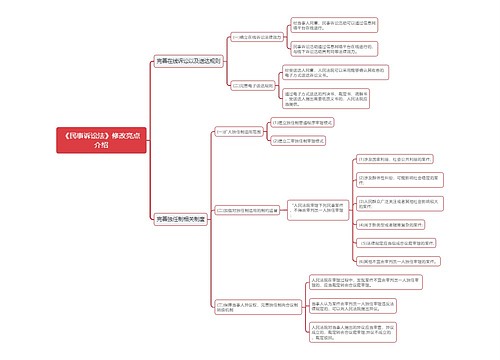 《民事诉讼法》修改亮点思维导图