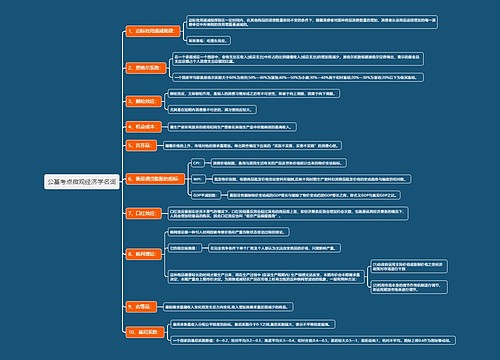 公基考点微观经济学名词思维导图