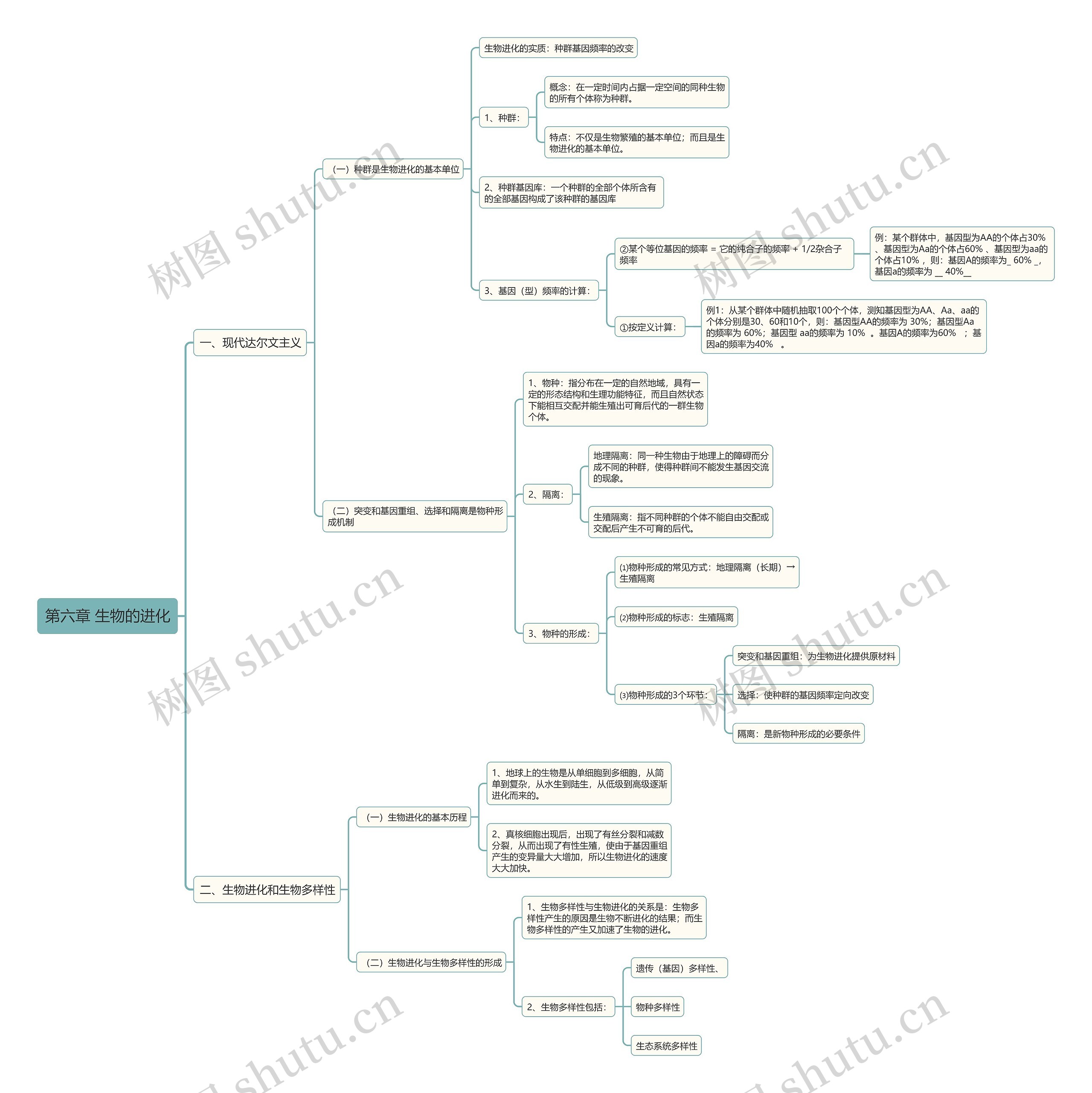 生物必修二生物的进化思维导图