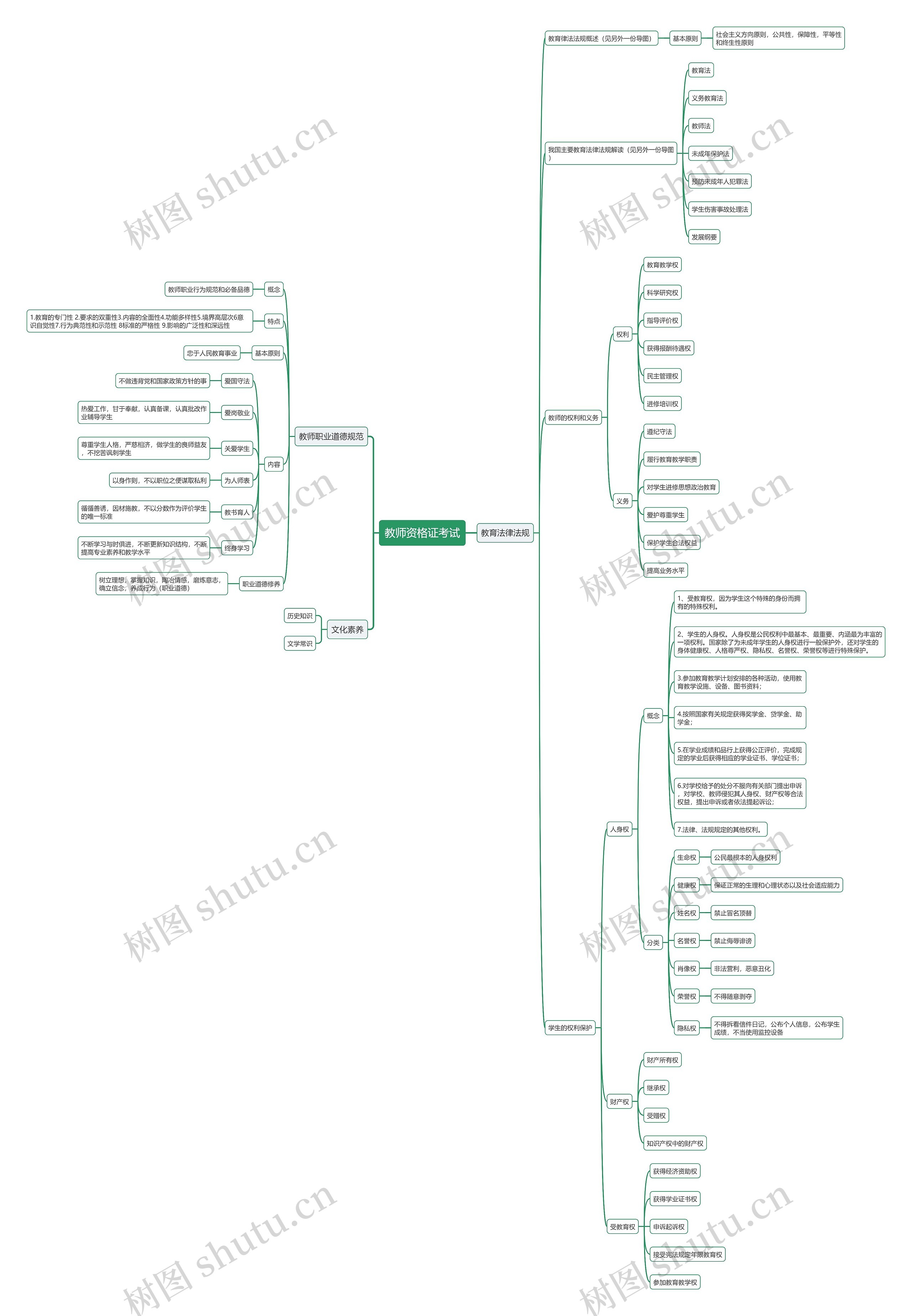 教资基础知识点思维导图