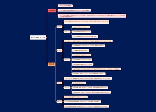 风险的概念与对策思维导图