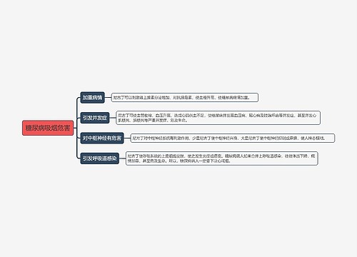 糖尿病吸烟危害