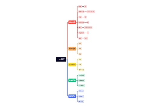 职场个人简历思维导图