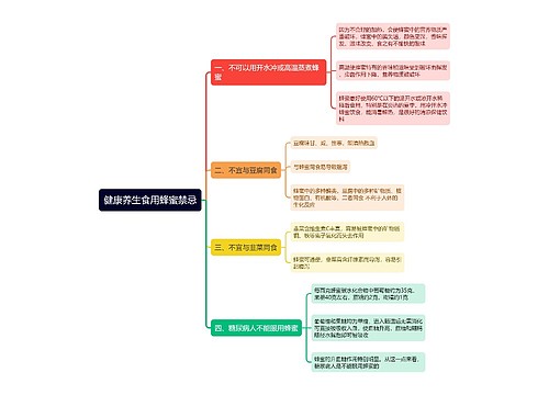 健康养生食用蜂蜜禁忌思维导图