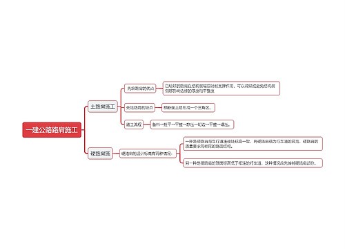 一建公路路肩施工