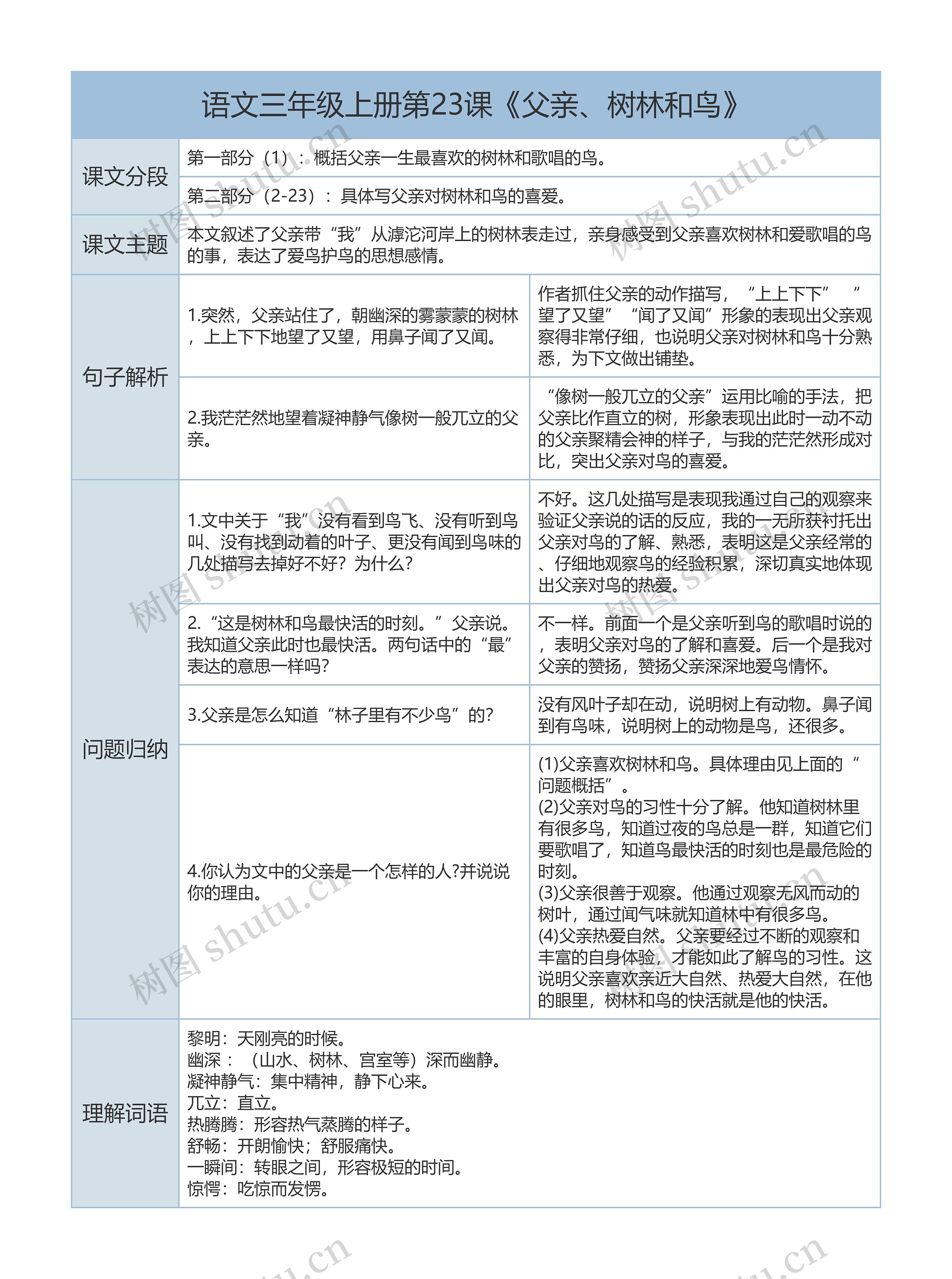 三年级上册语文第23课《父亲、树林和鸟》课文解析树形表格思维导图