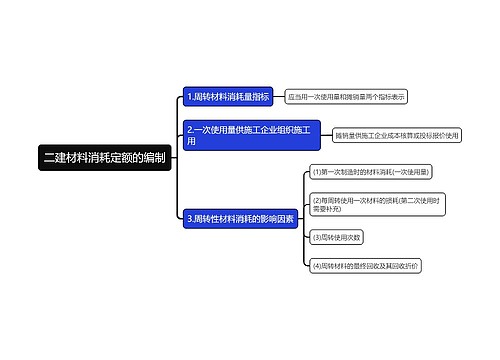 二建材料消耗定额的编制思维导图