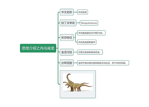 恐龙介绍之内乌肯龙思维导图