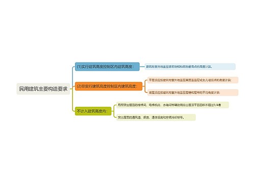 民用建筑主要构造要求