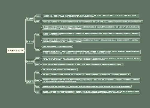 教资考点明朝文化思维导图