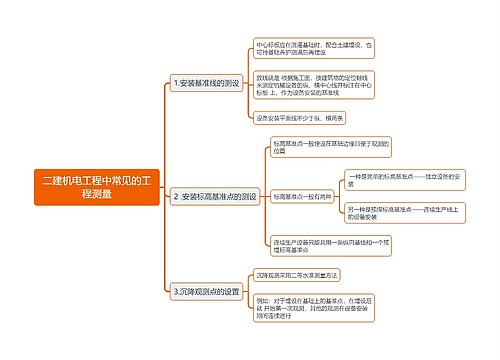 二建机电工程中常见的工程测量思维导图