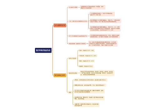 医学常识知识点