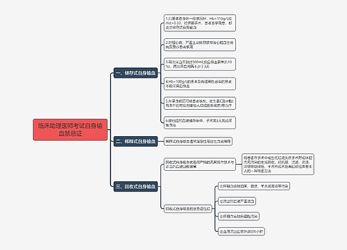 临床助理医师考试自身输血禁忌证思维导图