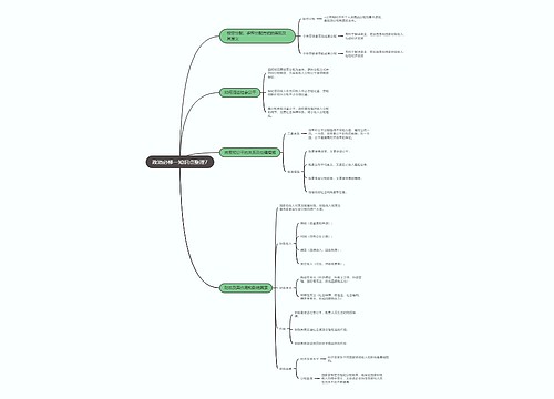 政治必修一知识点整理7思维导图