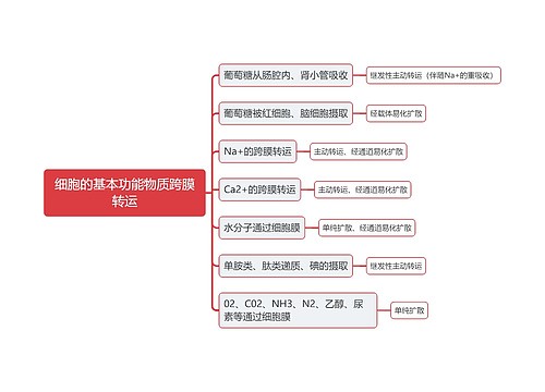 细胞的基本功能物质跨膜转运思维导图