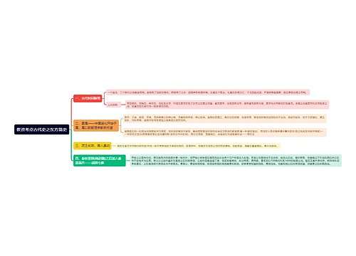 教资考点古代史之东方简史思维导图