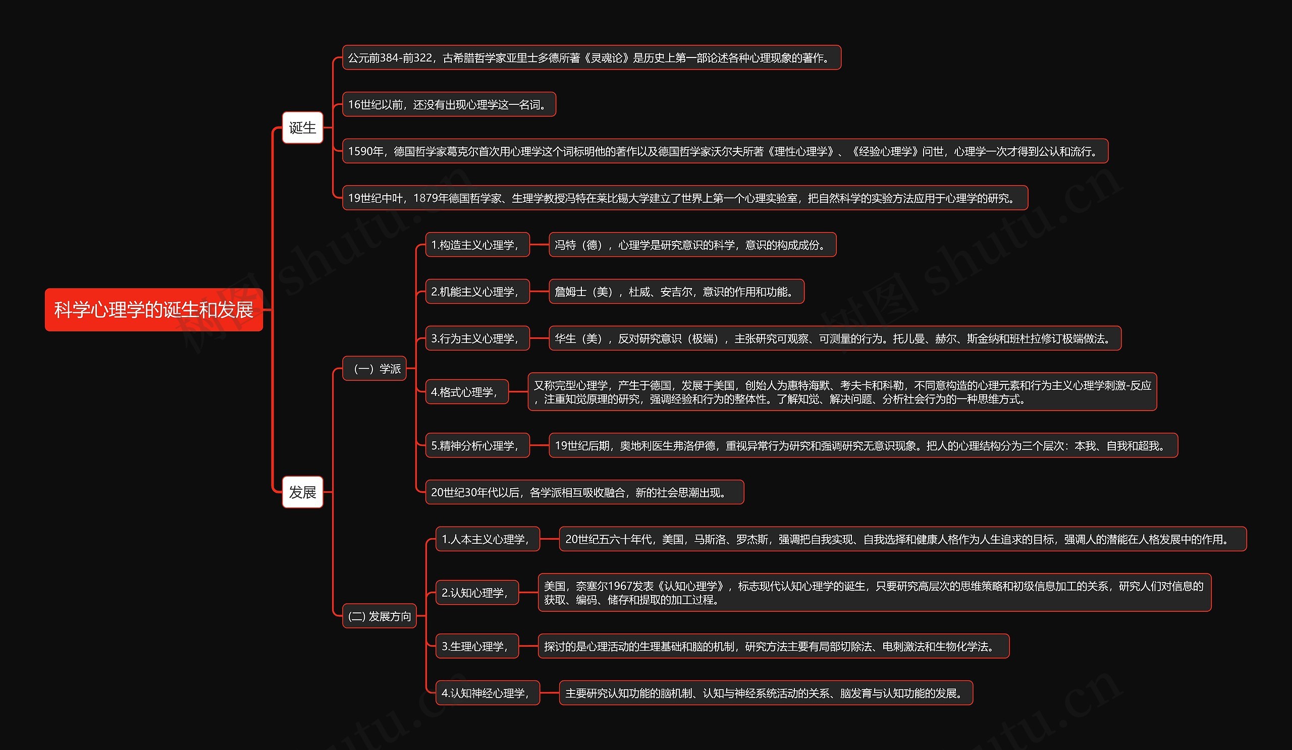 科学心理学的诞生和发展思维导图