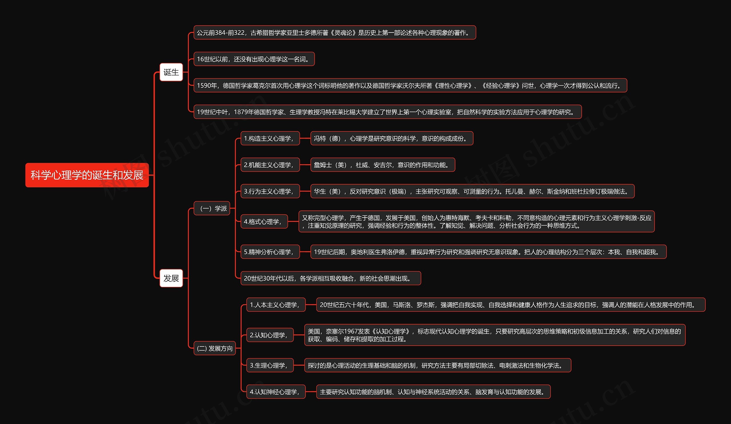 科学心理学的诞生和发展思维导图高清图 科学心理学的诞生和发展思维导图