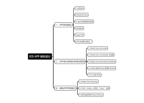 IOS APP 架构设计思维导图