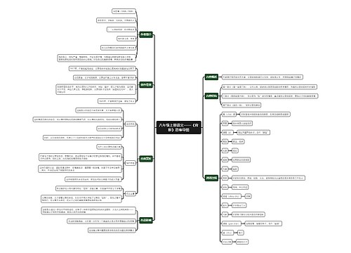 八年级上册语文《背影》思维导图