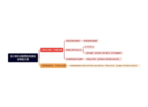 会计知识点股票的内部收益率的计算思维导图