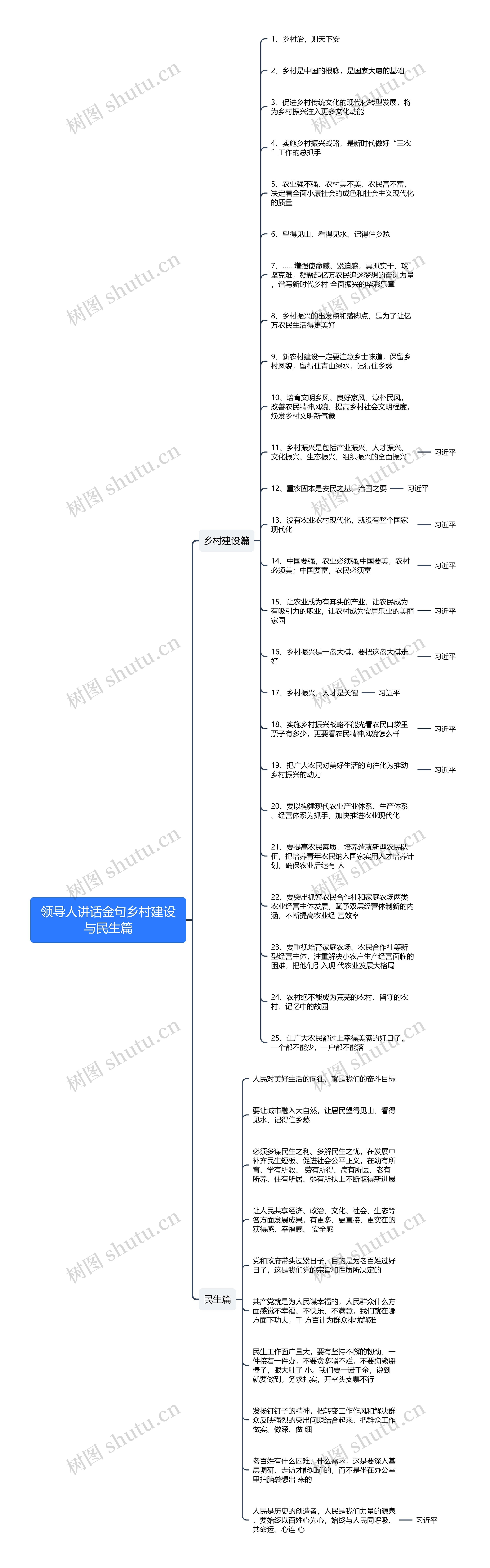 领导人讲话金句乡村建设与民生篇思维导图