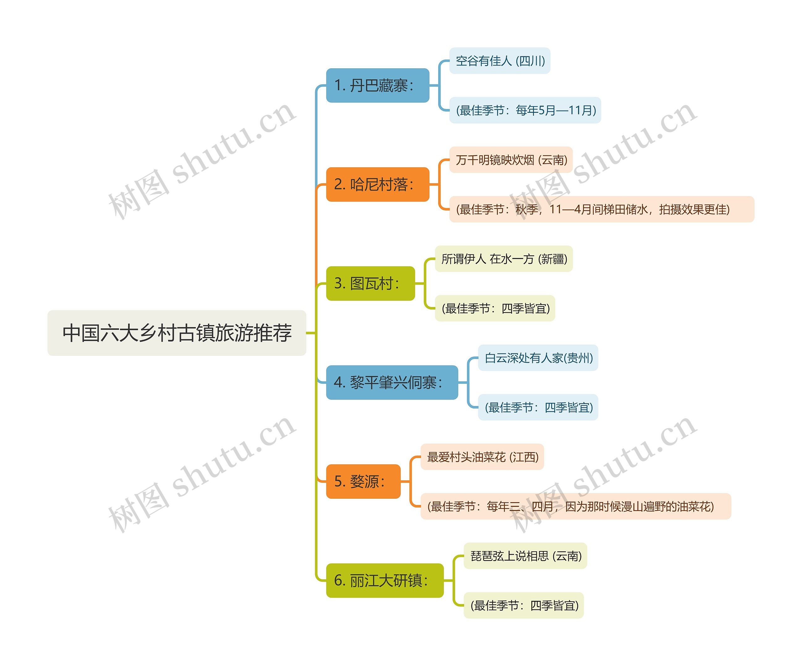 中国六大乡村古镇旅游推荐