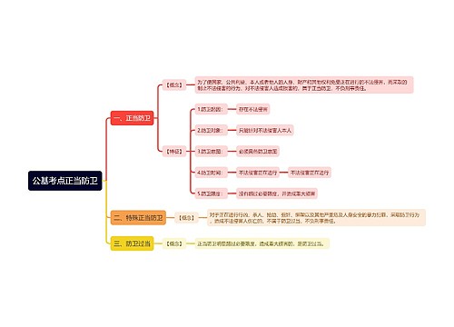 公基考点正当防卫思维导图