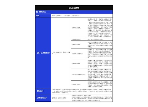 大学经济法基础竞争法知识总结树形表格