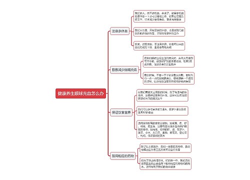 健康养生眼球充血怎么办思维导图