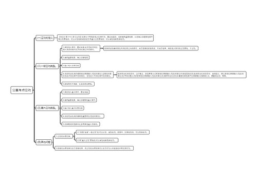 公基考点立功思维导图