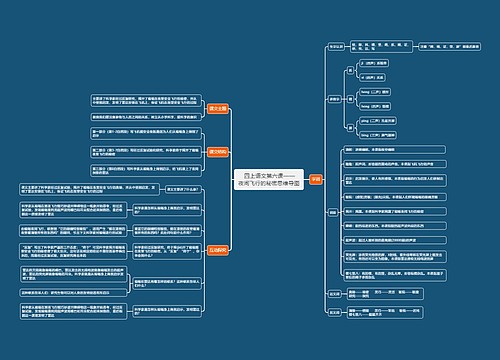 四上语文第六课——夜间飞行的秘密思维导图