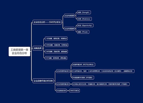 工商管理第一章企业综合分析思维导图