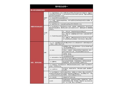 高中政治必修一3专辑-3