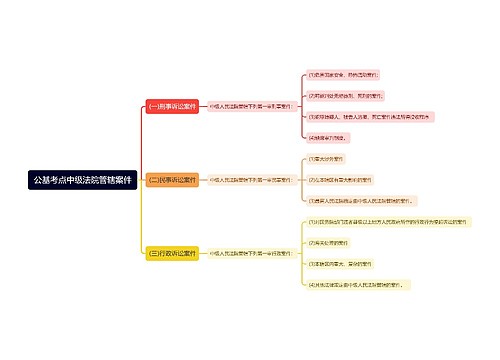 公基考点中级法院管辖案件思维导图