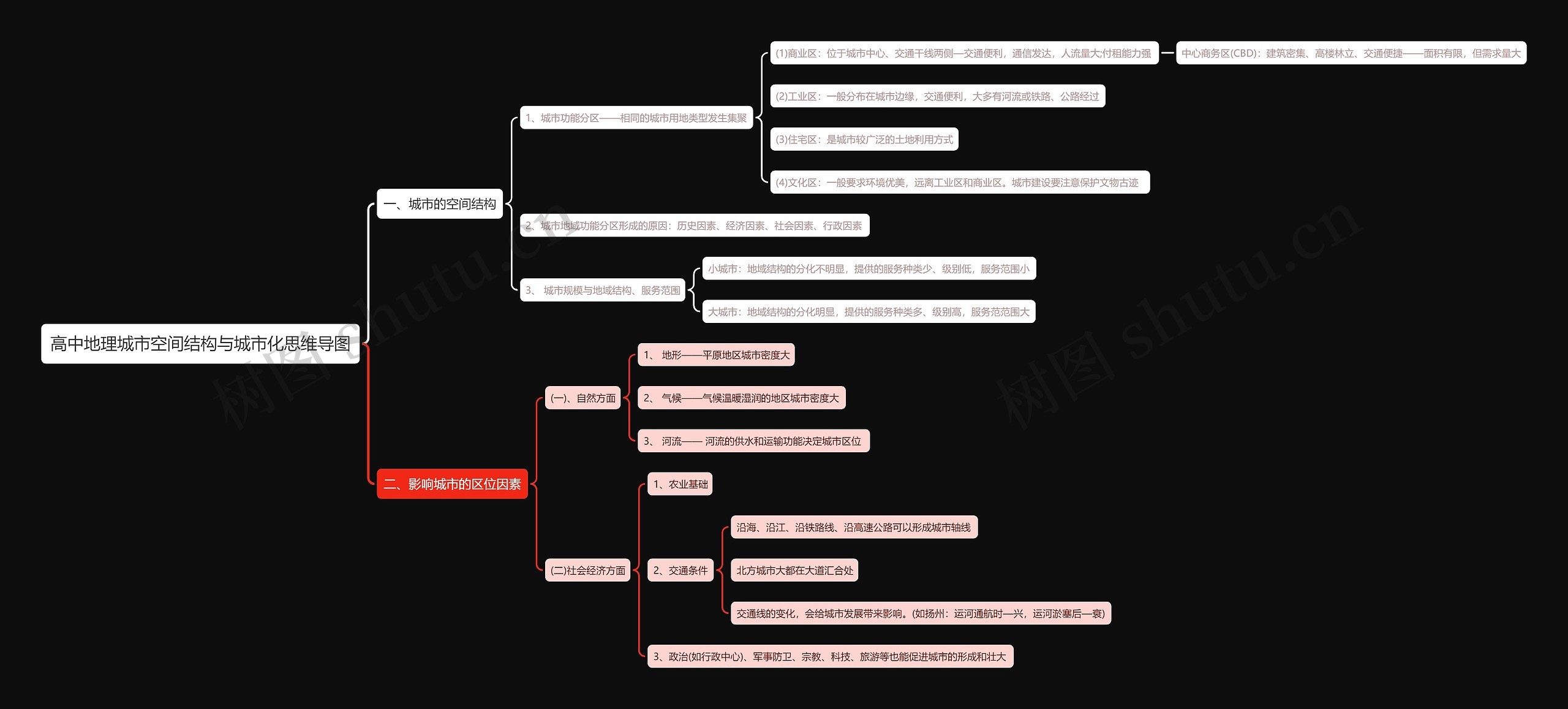 高中地理城市空间结构与城市化思维导图
