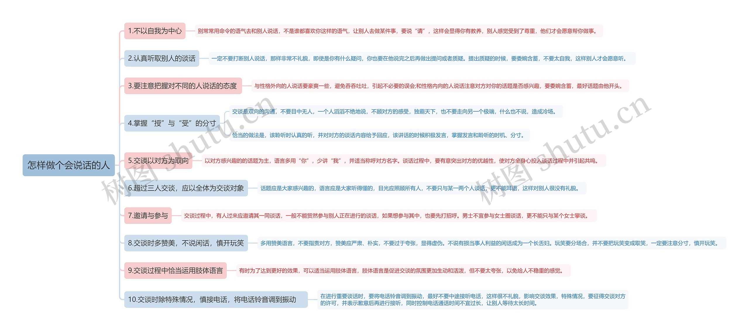 怎样做个会说话的人思维导图